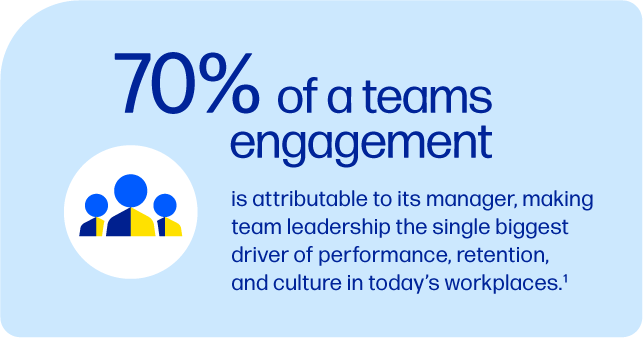 70% of a teams engagement is attributed its manager